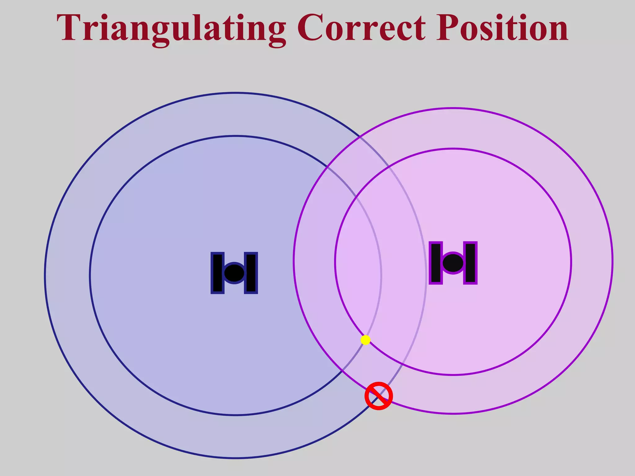 Triangulating Correct Position  