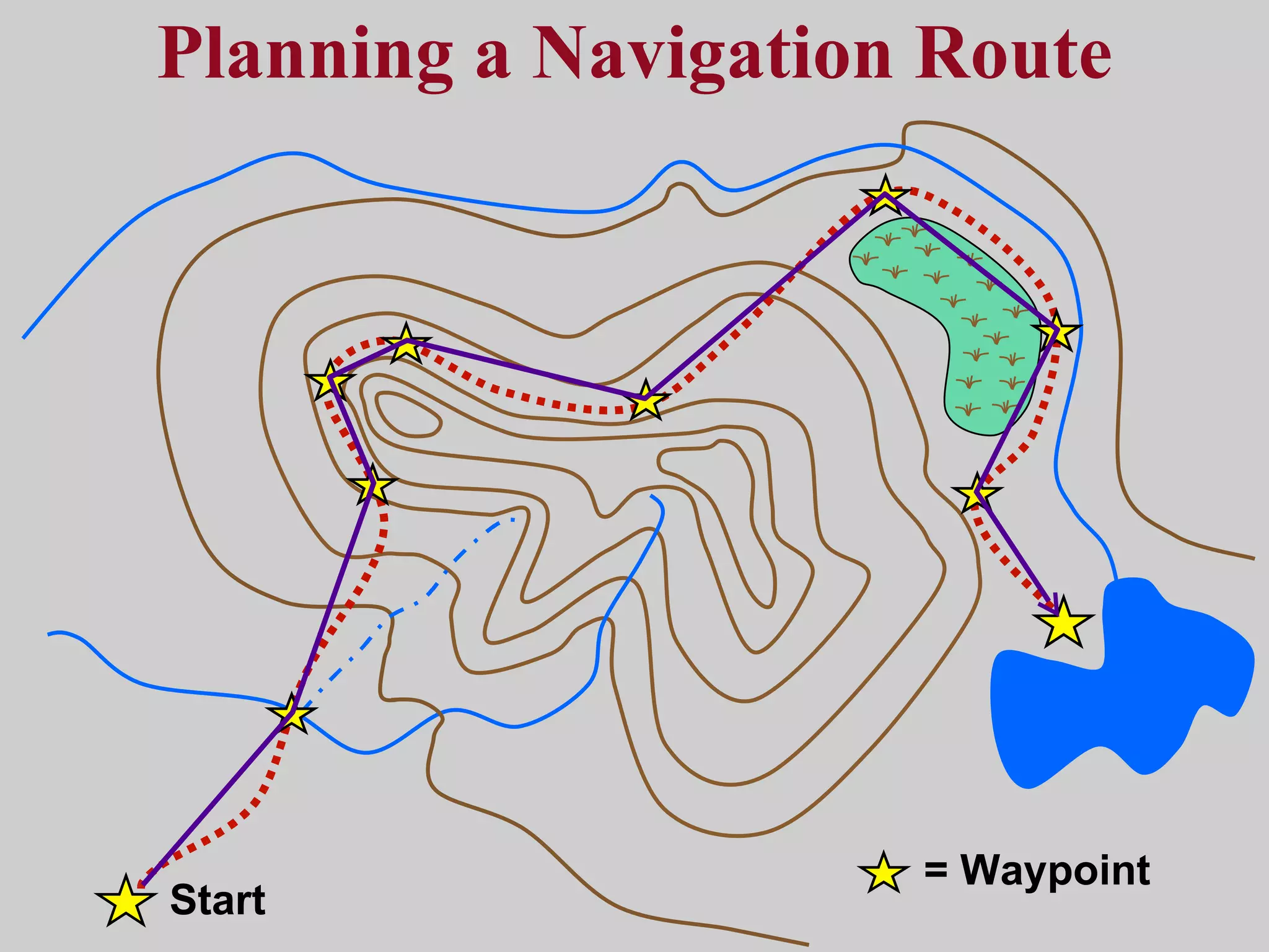 Planning a Navigation Route Start = Waypoint 