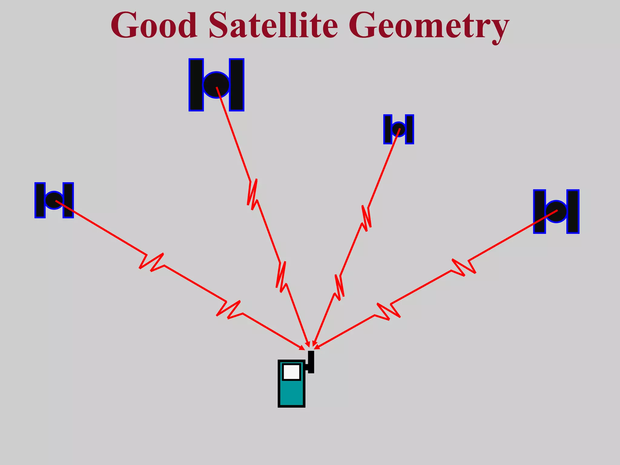 Good Satellite Geometry 