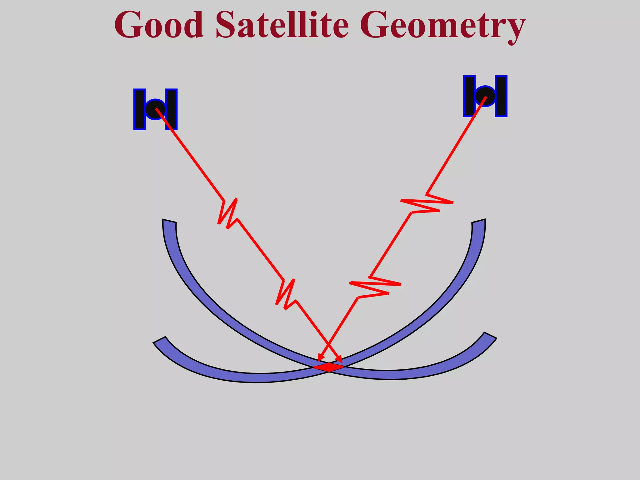 Good Satellite Geometry 