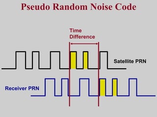 Pseudo Random Noise Code Receiver PRN Satellite PRN Time Difference 