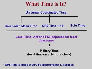 What Time is It? Zulu Time Military Time (local time on a 24 hour clock) Universal Coordinated Time Greenwich Mean Time Local Time: AM and PM (adjusted for local time zone) GPS Time + 13* * GPS Time is ahead of UTC by approximately 13 seconds 