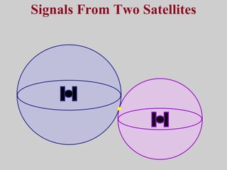 Signals From Two Satellites 