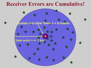 Receiver Errors are Cumulative! User error = +- 1 km System and other flaws = < 9 meters  
