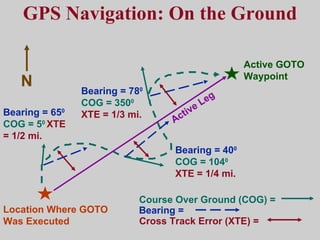 GPS Navigation: On the Ground Active GOTO Waypoint Location Where GOTO Was Executed Bearing =  Course Over Ground (COG) = Cross Track Error (XTE) = Bearing = 65 0  COG = 5 0  XTE = 1/2 mi. Bearing = 78 0  COG = 350 0   XTE = 1/3 mi. Bearing = 40 0  COG = 104 0   XTE = 1/4 mi. Active Leg N 