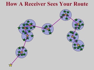 How A Receiver Sees Your Route 