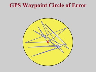 GPS Waypoint Circle of Error X 