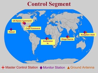 Control Segment Kwajalein Atoll US Space Command Hawaii Ascension Is. Diego Garcia Cape Canaveral Ground Antenna Master Control Station Monitor Station 