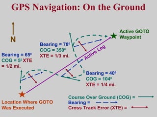 Active GOTO
Waypoint
Bearing =
Course Over Ground (COG) =
Cross Track Error (XTE) =
Location Where GOTO
Was Executed
Bearing = 650
COG = 50
XTE
= 1/2 mi.
Bearing = 780
COG = 3500
XTE = 1/3 mi.
Bearing = 400
COG = 1040
XTE = 1/4 mi.
Active Leg
N
GPS Navigation: On the Ground
 