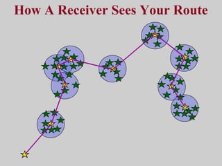 How A Receiver Sees Your Route
 