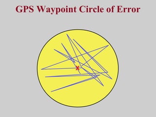 GPS Waypoint Circle of Error
X
 