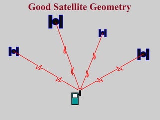 Good Satellite Geometry
 