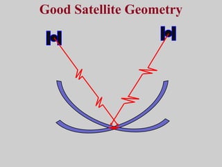 Good Satellite Geometry
 