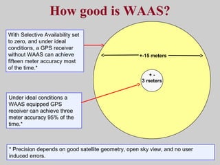 How good is WAAS?
+ -
3 meters
+-15 meters
With Selective Availability set
to zero, and under ideal
conditions, a GPS receiver
without WAAS can achieve
fifteen meter accuracy most
of the time.*
Under ideal conditions a
WAAS equipped GPS
receiver can achieve three
meter accuracy 95% of the
time.*
* Precision depends on good satellite geometry, open sky view, and no user
induced errors.
 