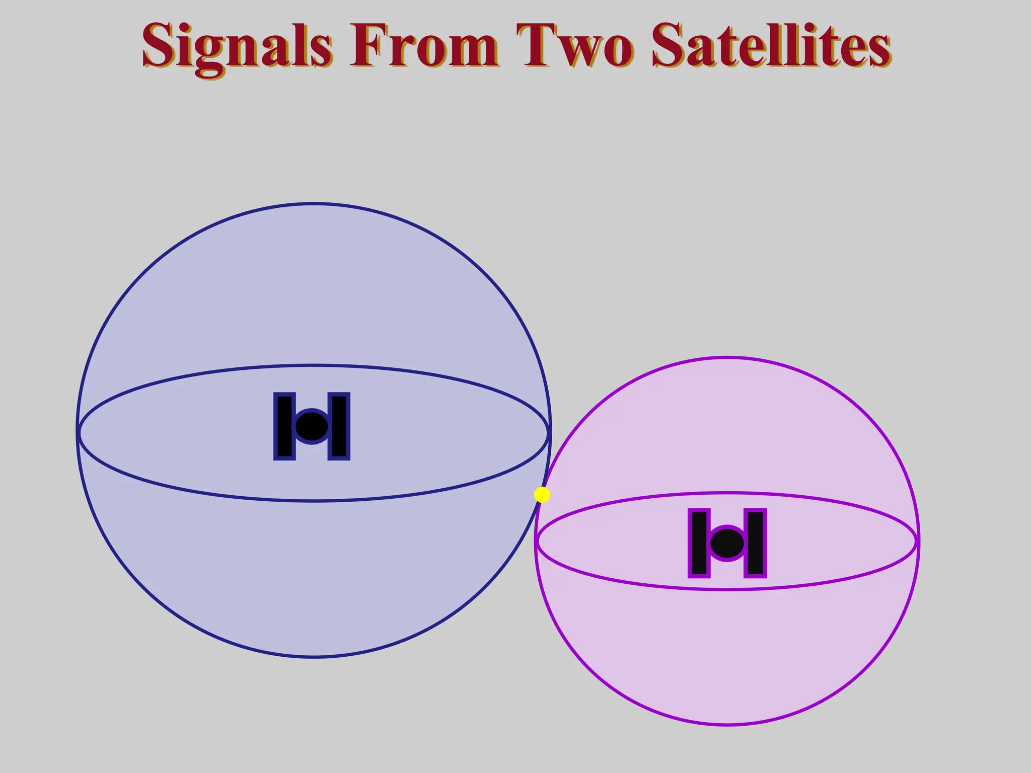 Signals From Two Satellites
 