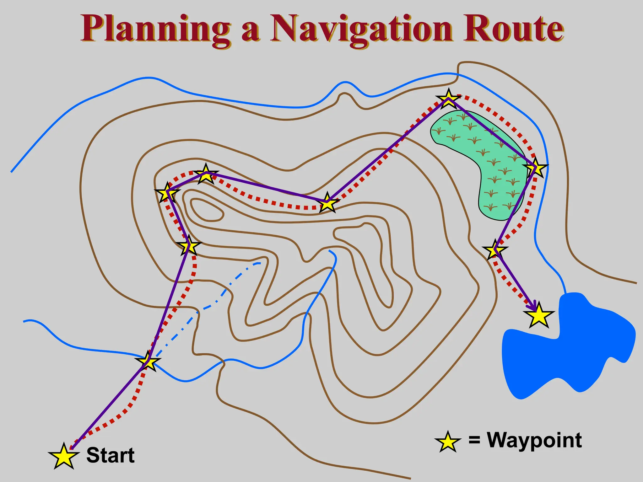 Planning a Navigation Route
Start
= Waypoint
 