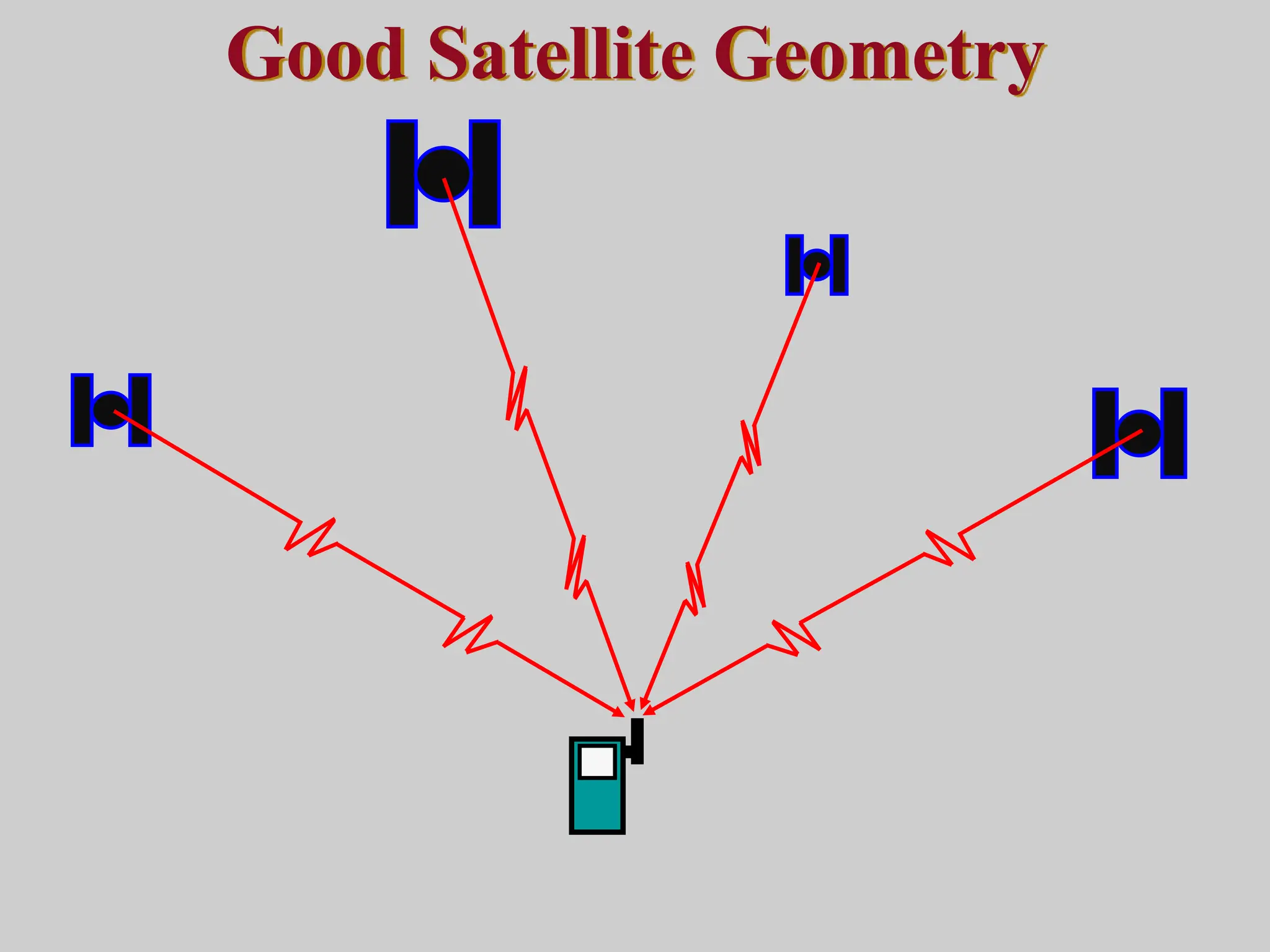 Good Satellite Geometry
 