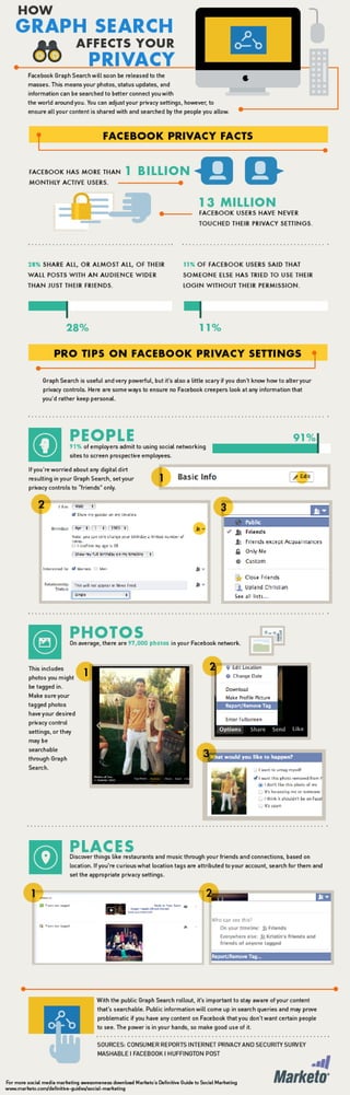 How Graph Search Affects Your Privacy Infographic