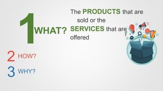 WHAT?
HOW?
WHY?
2
3
The PRODUCTS that are
sold or the
SERVICES that are
offered
 