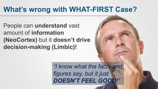 What’s wrong with WHAT-FIRST Case?
“I know what the facts and
figures say, but it just
DOESN’T FEEL GOOD!”
People can unde...