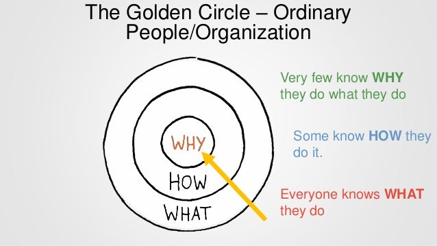 How Great Leaders Inspire Action By Simon Sinek A Visual