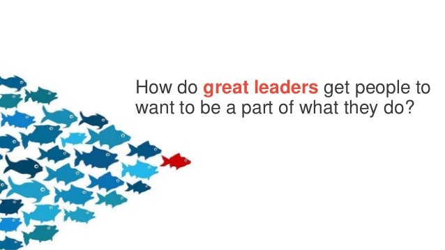 How Great Leaders Inspire Action By Simon Sinek A Visual Summary How Great Leaders Inspire Action By Simon Sinek A Visual Summary