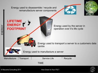   Energy used to disassemble / recycle and
                       remanufacture server components



           LIFETIME
 ...