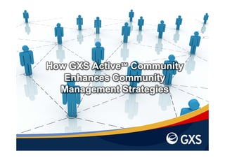 How GXS Active℠ Community
Enhances Community
Management Strategies

 