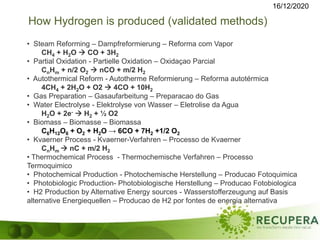 16/12/2020
How Hydrogen is produced (validated methods)
• Steam Reforming – Dampfreformierung – Reforma com Vapor
CH4 + H2O  CO + 3H2
• Partial Oxidation - Partielle Oxidation – Oxidaçao Parcial
CnHm + n/2 O2  nCO + m/2 H2
• Autothermical Reform - Autotherme Reformierung – Reforma autotérmica
4CH4 + 2H2O + O2  4CO + 10H2
• Gas Preparation – Gasaufarbeitung – Preparacao do Gas
• Water Electrolyse - Elektrolyse von Wasser – Eletrolise da Agua
H2O + 2e-  H2 + ½ O2
• Biomass – Biomasse – Biomassa
C6H12O6 + O2 + H2O → 6CO + 7H2 +1/2 O2
• Kvaerner Process - Kvaerner-Verfahren – Processo de Kvaerner
CnHm  nC + m/2 H2
• Thermochemical Process - Thermochemische Verfahren – Processo
Termoquimico
• Photochemical Production - Photochemische Herstellung – Producao Fotoquimica
• Photobiologic Production- Photobiologische Herstellung – Producao Fotobiologica
• H2 Production by Alternative Energy sources - Wasserstofferzeugung auf Basis
alternative Energiequellen – Producao de H2 por fontes de energia alternativa
 