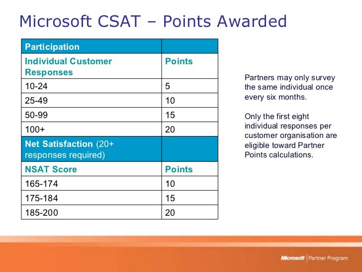 Tools to measure customer satisfaction