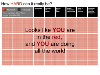 Looks like YOU are
in the red,
and YOU are doing
all the work!
How HARD can it really be?
 