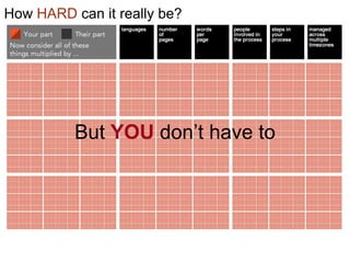 But YOU don’t have to
How HARD can it really be?
 
