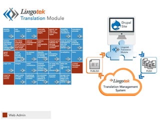 How hard is website translation?
