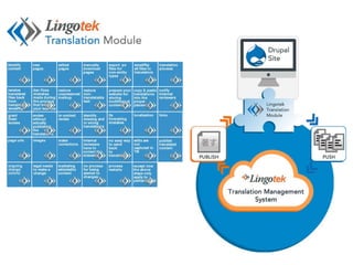 How hard is website translation?