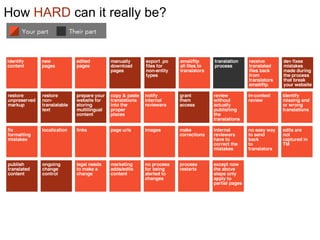 How HARD can it really be?
 