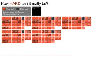 How HARD can it really be?
 