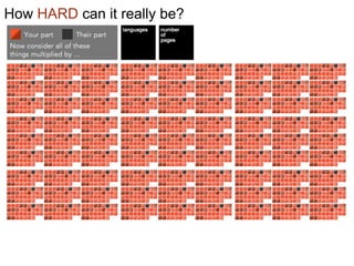 How HARD can it really be?
 