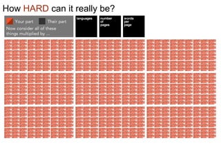 How HARD can it really be?
 
