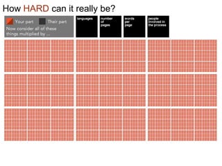 How HARD can it really be?
 
