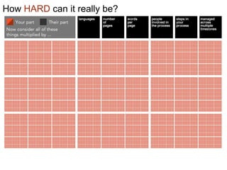 How HARD can it really be?
 