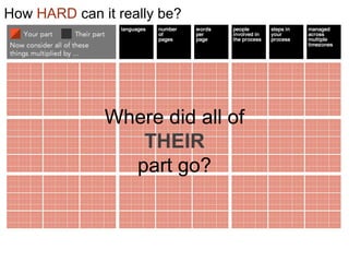 Where did all of
THEIR
part go?
How HARD can it really be?
 