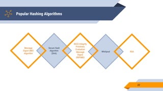 Whirlpool
Popular Hashing Algorithms
22
Secure Hash
Algorithm
(SHA)
Message
Digest (MD)
Algorithm
RACE Integrity
Primitives
Evaluation
Message
Digest
(RIPEMD)
RSA
 