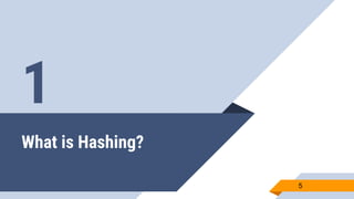 What is Hashing?
5
1
 