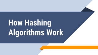 How Hashing
Algorithms Work
 