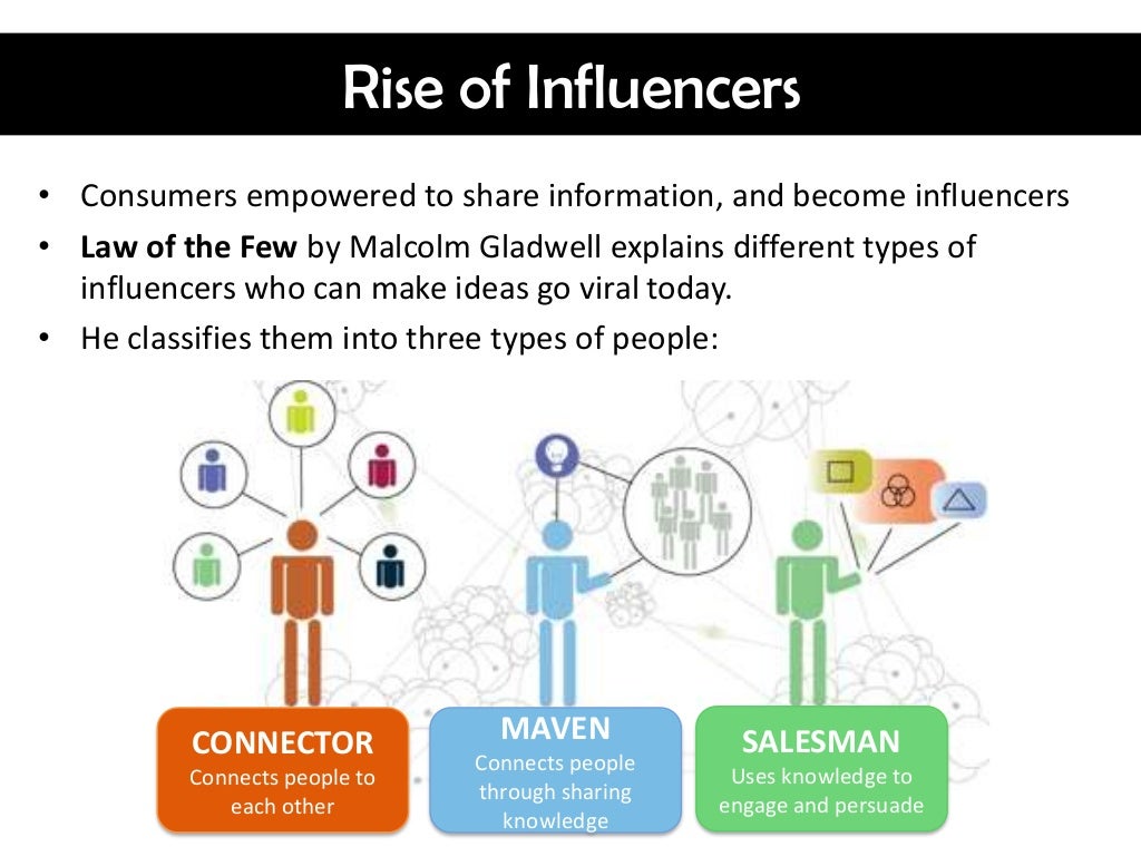 How Has Social Media Impacted Consumer Behavior