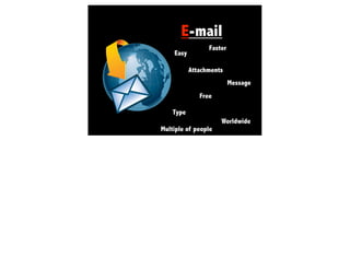 E-mail
                 Faster
    Easy

           Attachments
                          Message
              Free

    Type
                     Worldwide
Multiple of people
 