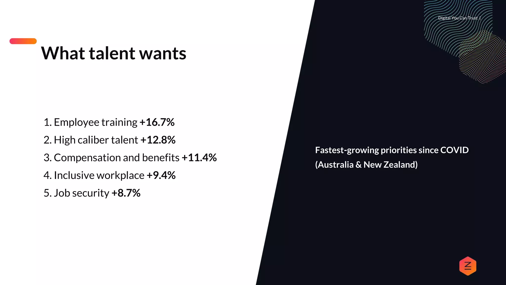 Digital You Can Trust |
1. Employee training +16.7%
2. High caliber talent +12.8%
3. Compensation and benefits +11.4%
4. Inclusive workplace +9.4%
5. Job security +8.7%
What talent wants
Fastest-growing priorities since COVID
(Australia & New Zealand)
 