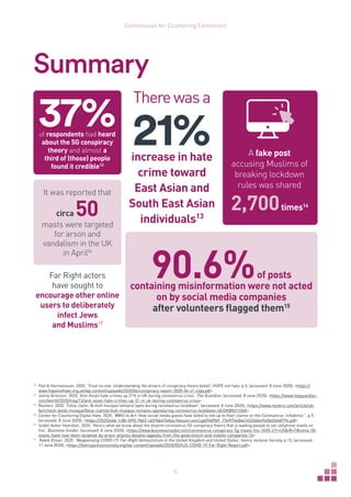 5
Commission for Countering Extremism
Summary12 13 14 15 16 17
12	
Patrik Hermansson. 2020. ‘Trust no one: Understanding the drivers of conspiracy theory belief’, HOPE not hate, p.5, (accessed: 8 June 2020), <https://
www.hopenothate.org.uk/wp-content/uploads/2020/04/conspiracy-report-2020-04-v1-copy.pdf>
13	
Jamie Grierson. 2020. ‘Anti-Asian hate crimes up 21% in UK during coronavirus crisis’, The Guardian, (accessed: 8 June 2020), <https://www.theguardian.
com/world/2020/may/13/anti-asian-hate-crimes-up-21-in-uk-during-coronavirus-crisis>
14	
Reuters. 2020. ‘False claim: British mosque remains open during coronavirus lockdown’, (accessed: 8 June 2020), <https://www.reuters.com/article/uk-
factcheck-leeds-mosque/false-claimbritish-mosque-remains-openduring-coronavirus-lockdown-idUSKBN21I3AX>
15	
Center for Countering Digital Hate. 2020. ‘#Will to Act: How social media giants have failed to live up to their claims on the Coronavirus ‘infodemic’’, p.9,
(accessed: 8 June 2020), https://252f2edd-1c8b-49f5-9bb2-cb57bb47e4ba.filesusr.com/ugd/f4d9b9_17e9f74e84414524bbe9a5b45afdf77e.pdf
16	
Isobel Asher Hamilton. 2020. ‘Here’s what we know about the bizarre coronavirus 5G conspiracy theory that is leading people to set cellphone masts on
fire’, Business Insider, (accessed: 8 June 2020), https://www.businessinsider.com/coronavirus-conspiracy-5g-masts-fire-2020-4?r=USIR=T#some-50-
masts-have-now-been-targeted-by-arson-attacks-despite-appeals-from-the-government-and-mobile-companies-14
17	
Rakib Ehsan. 2020. ‘Weaponising COVID-19: Far-Right Antisemitism in the United Kingdom and United States’, Henry Jackson Society, p.13, (accessed:
11 June 2020), https://henryjacksonsociety.org/wp-content/uploads/2020/05/HJS-COVID-19-Far-Right-Report.pdf
90.6%of posts
containing misinformation were not acted
on by social media companies
after volunteers flagged them15
37%of respondents had heard
about the 5G conspiracy
theory and almost a
third of (those) people
found it credible12
Therewasa
21%increase in hate
crime toward
East Asian and
South East Asian
individuals13
Far Right actors
have sought to
encourage other online
users to deliberately
infect Jews
and Muslims17
It was reported that
circa 50
masts were targeted
for arson and
vandalism in the UK
in April16
A fake post
accusing Muslims of
breaking lockdown
rules was shared
2,700times14
 