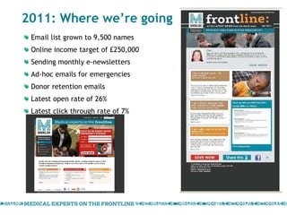 2011: Where we’re going Email list grown to 9,500 names Online income target of £250,000 Sending monthly e-newsletters  Ad-hoc emails for emergencies Donor retention emails Latest open rate of 26% Latest click through rate of 7% 
