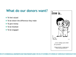 What do our donors want? To feel valued  To be shown the difference they make  To give money  To be thanked  To be engaged 